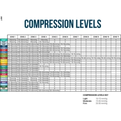 OS1st HV3 Bunion Brace -Fashion Comprehensive CompressionLevels bc0a8891 777c 4bbc 8edc 2a711bd8defc